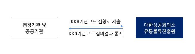 KKR 코드 신청 절차 안내 이미지